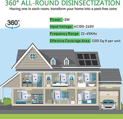 Ultrasonic Pest Repeller with Intelligent Frequency Conversion, 800 Square Feet Coverage
