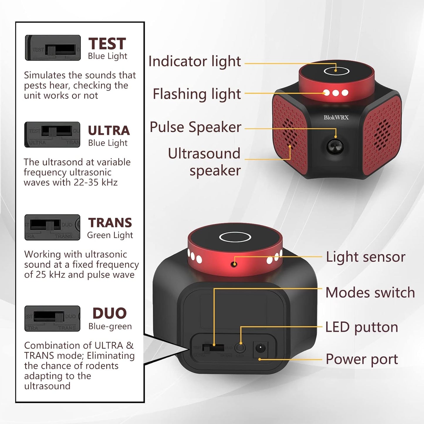 Ultrasonic Rodent Repellent with Dual Chip Technology and Night Activation, 1067 sq ft