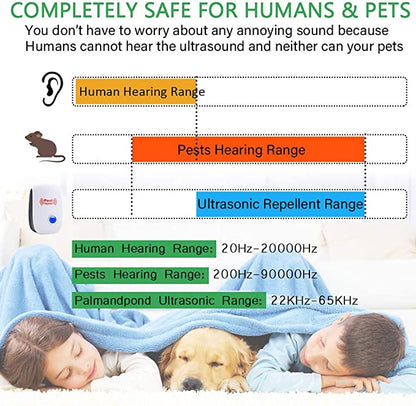 Ultrasonic Pest Repeller with Intelligent Frequency Conversion, 800 Square Feet Coverage