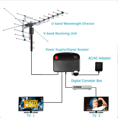 Motorized Outdoor HD TV Antenna with 360 Degree Rotation and Signal Filtering, 33ft Cable