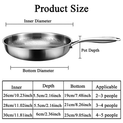 Titanium Steel Skillet with Fish Scale Texture and Thick Bottom, Multi-Stove Compatible