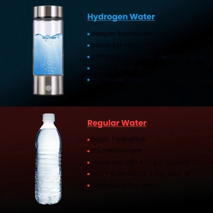 Portable Hydrogen Water Generator with Electrolysis System and Rechargeable Battery