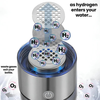 Portable Hydrogen Water Generator with Electrolysis System and Rechargeable Battery