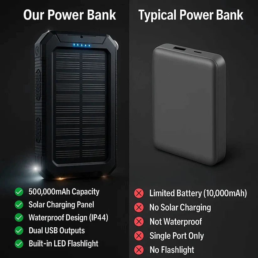Solar Power Bank 500000mAh with Dual USB Ports and Built-in LED Lights, IP44 Waterproof