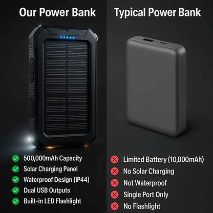 Solar Power Bank 500000mAh with Dual USB Ports and Built-in LED Lights, IP44 Waterproof